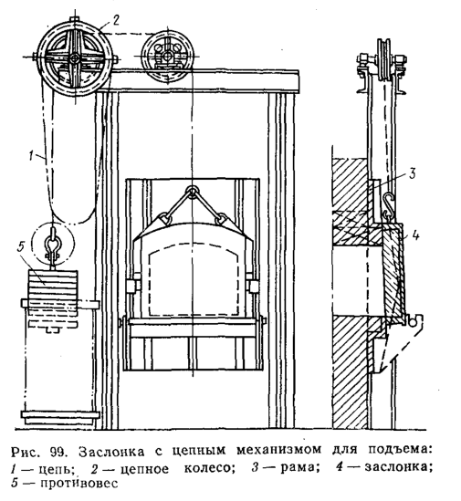 Заслонка с цепным механизмом для подъема