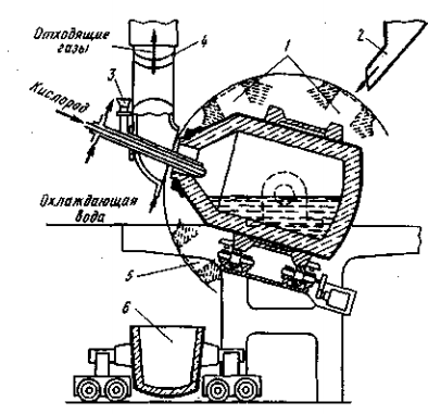 Конвертер КалДо