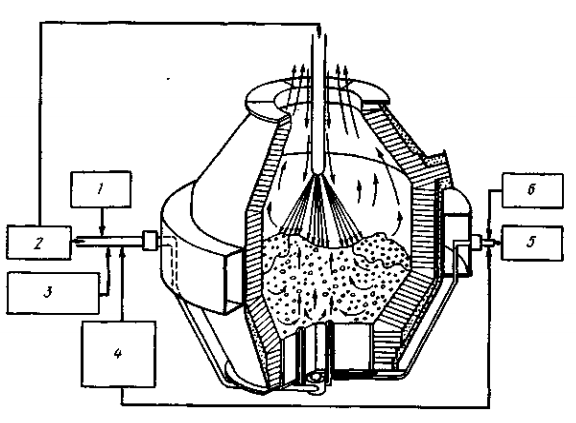  Схема KMS-процесса