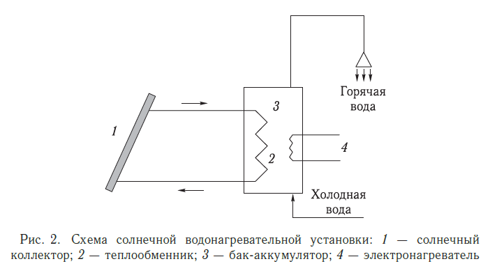 Схема солнечной водонагревательной установки