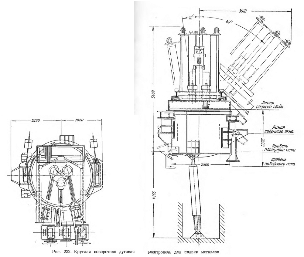 Круглая поворотная дуговая электропечь для плавки металлов