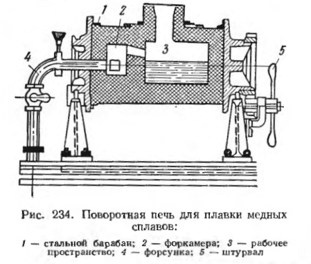 Поворотная печь для плавки медных сплавов