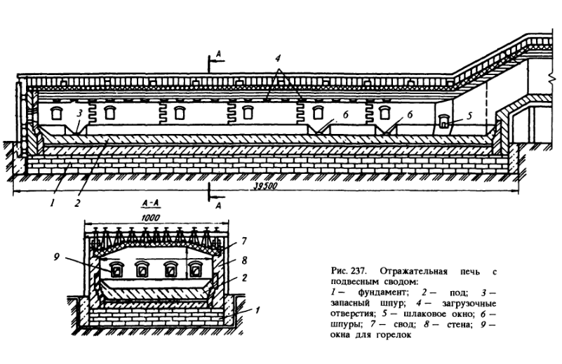 Отражательная печь с подвесным сводом