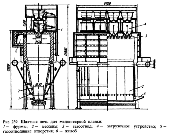 Шахтная печь для медно-серной плавки