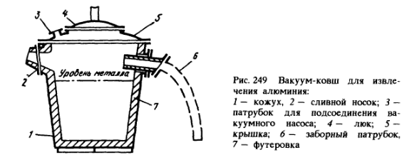 Вакуум-ковш для извлечения алюминия