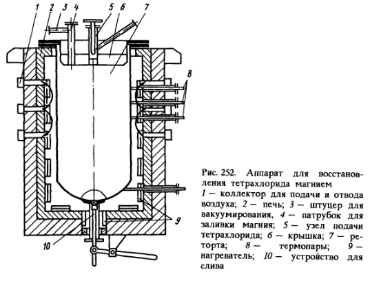 Аппарат для восстановления тетрахлорида магнием