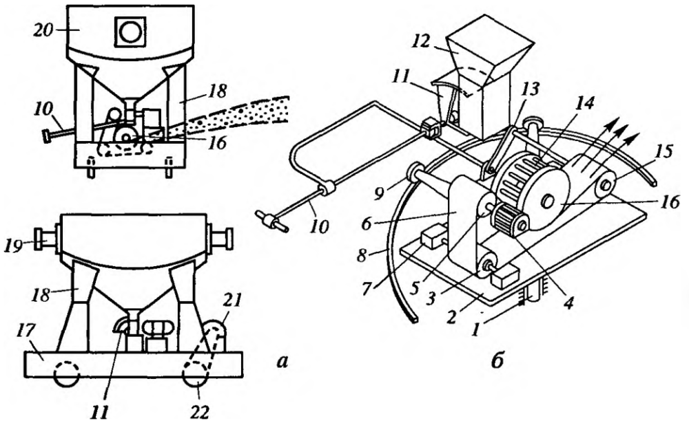 Самоходная заправочная машина