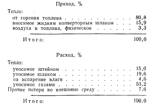 тепловой баланс печи для плавки медных концентратов с площадью пода 240 м2 при отоплении газом