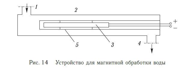 Устройство для магнитной обработки воды