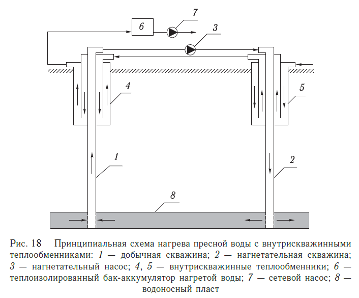 Принципиальная схема нагрева пресной воды с внутрискважинными теплообменниками