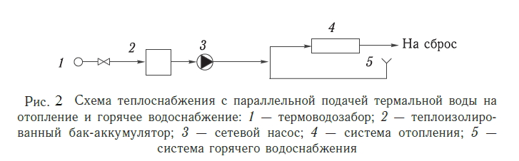 Схема теплоснабжения с параллельной подачей термальной воды на отопление и горячее водоснабжение