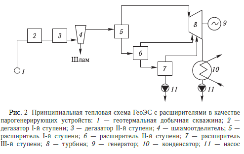 Технологическую схему геотермальной электростанций Использование геотермальной энергии для выработки электроэнергии - Черная и цвет
