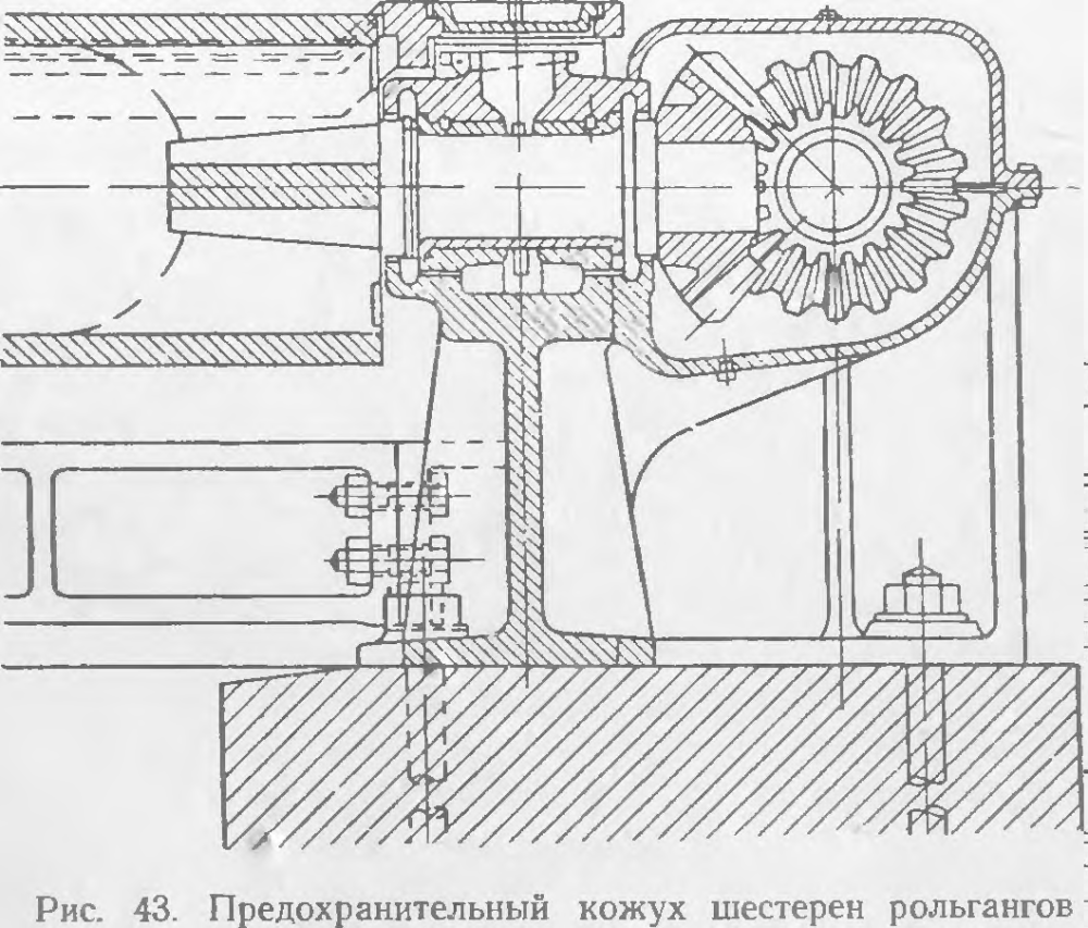 Предохранительный кожух шестерен рольгангов