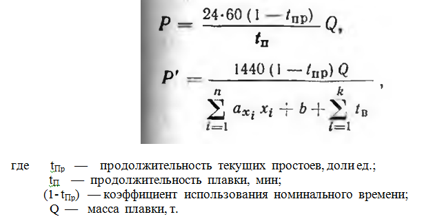 Производительность конвертера в номинальные сутки