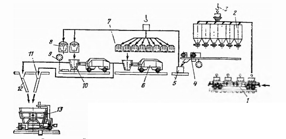 Схема подачи ферросплавов в ковш в конвертерном цехе НЛМК