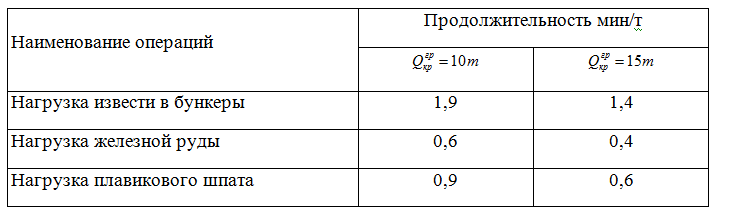 расходов кранового времени на переработку 1 т сыпучих материалов