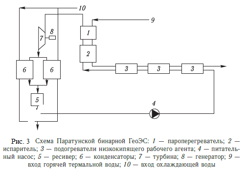 Схема Паратунской бинарной ГеоЭС