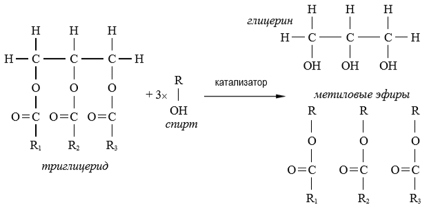 Реакция переэтерификации
