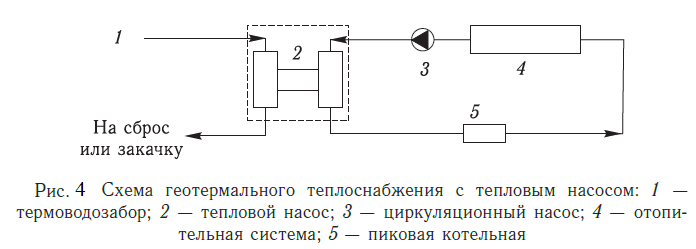 Схема геотермального теплоснабжения с тепловым насосом