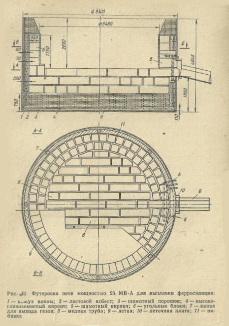 Футеровка печи мощностью 23 МВ-А для выплавки ферросилиция