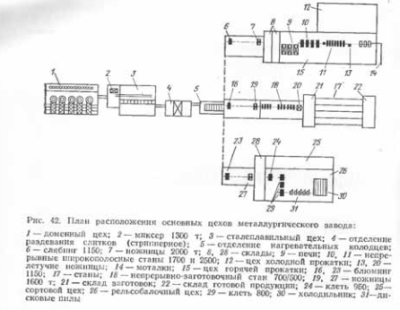 План расположения основных цехов металлургического завода