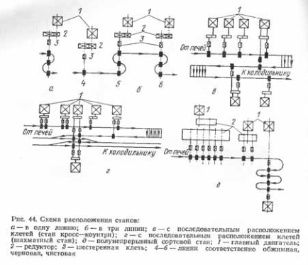 Схема расположения станов