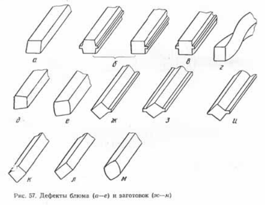 Дефекты блюма и заготовок