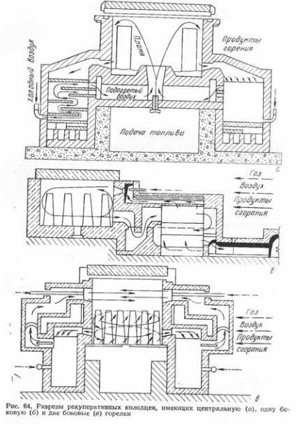 Разрезы рекуперативных колодцев