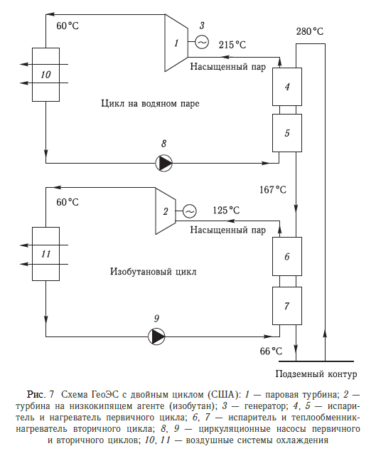 Схема ГеоЭС с двойным циклом (США)