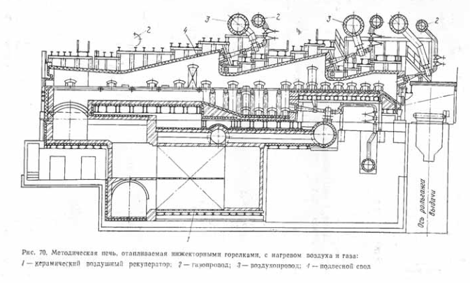 Методическая печь, отапливаемая инжекторными горелками, с нагревом воздуха и газа