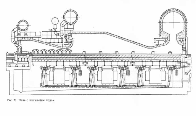 Печь с шагающим подом