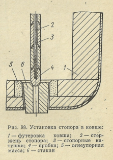Установка стопора в ковше