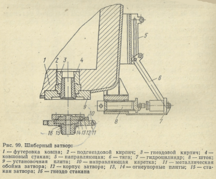 Шиберный затвор