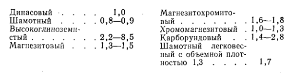 сравнительная стоимость