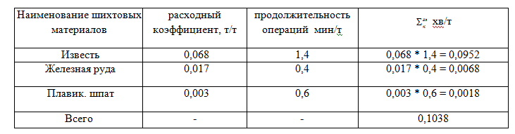суммарные затраты кранового времени на 1 т слитков
