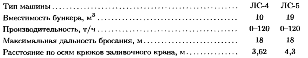 Конструкции основных агрегатов печного пролета мартеновского цеха