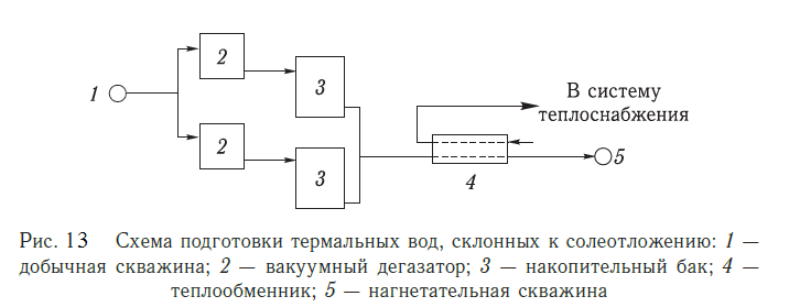 Схема подготовки термальных вод, склонных к солеотложению