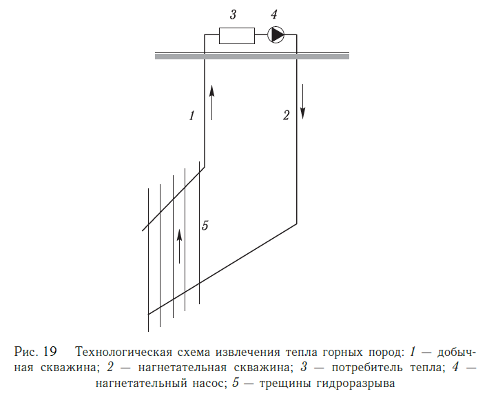 Технологическая схема извлечения тепла горных пород