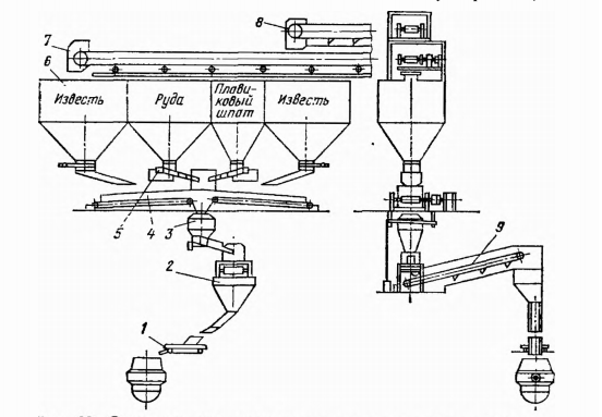 Схема системы загрузки сыпучих материалов в цехе со 100-130т конвертерами