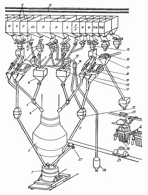 Схема системы загрузки сыпучих материалов в конвертер и ферросплавов (Ф) в ковш завода «Азовсталь»