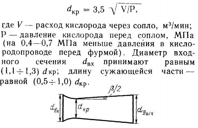 Сопло Лаваля