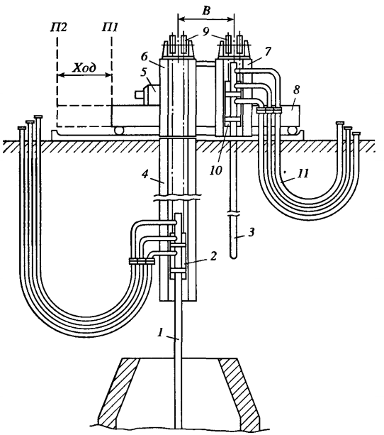 Передвижная двухпозиционная машина подачи кислорода