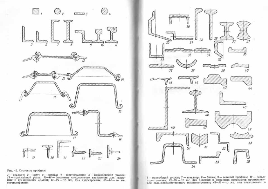 Сортовые профили