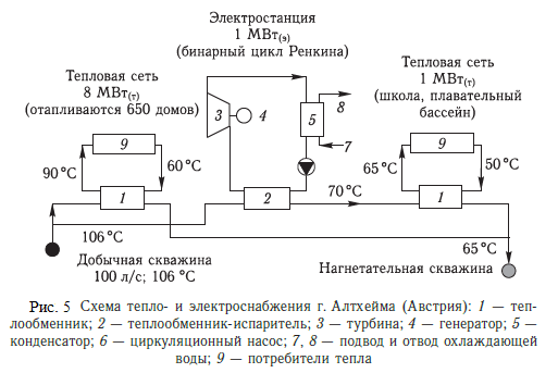 Схема тепло- и электроснабжения г. Алтхейма (Австрия)