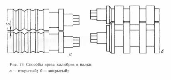 Способы вреза калибров в валки