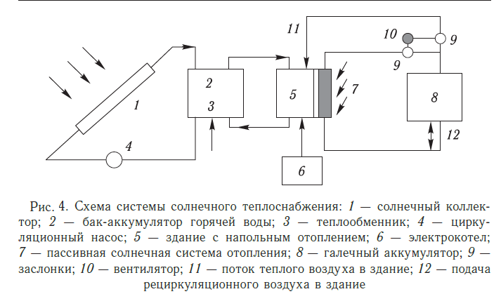 Схема системы солнечного теплоснабжения