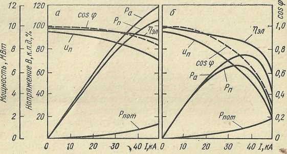 Электрические характеристики печи с трансформаторами одинаковой мощности и различными короткими сетями