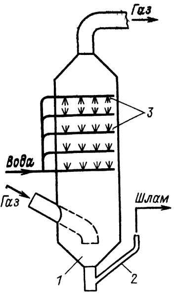 Безнасадочный скруббер