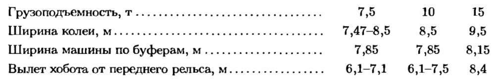 Основные параметры напольных завалочных машин