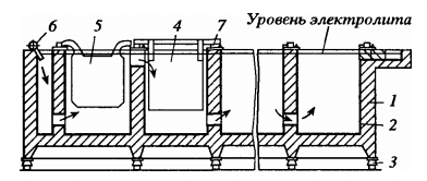 Электролизер для электролиза меди